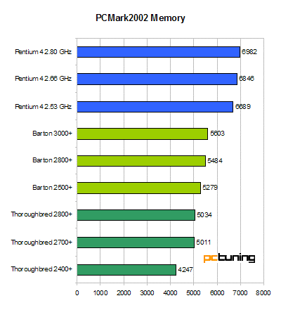 512 kByte pod kapotou - Athlon XP Barton