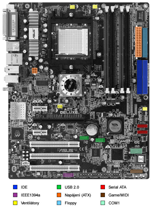 VIA K8T890 (Asus) + prodejní verze desky s ATi Xpress 200 (MSI) aneb PCIe pro AMD