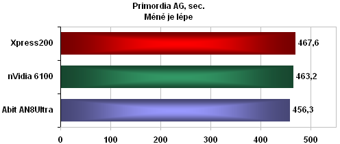 nVidia 6100 - a nepotřebujete grafiku!