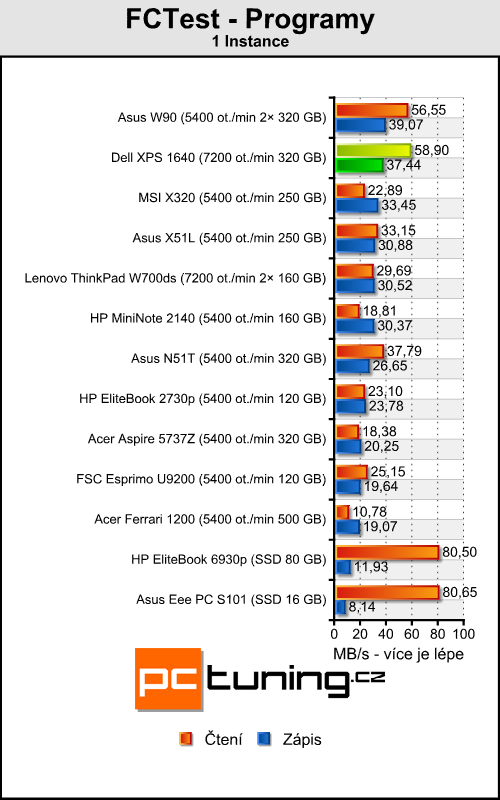 Dell XPS 1640 - luxusní přenosné kino