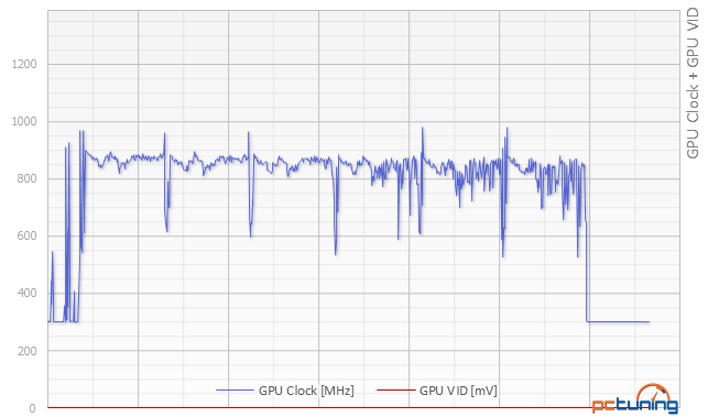 HAL3000 FURY Nano v testu: miniPC s brutálním výkonem