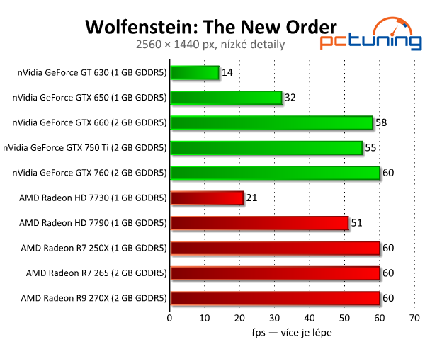 Wolfenstein: The New Order — test hardwarových nároků