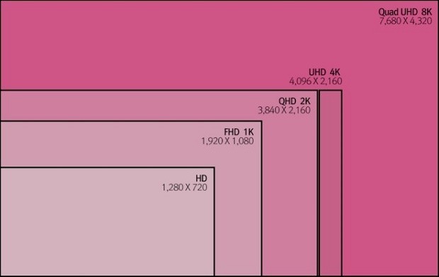 LG Display údajně pracuje na displeji s 8K rozlišením pro příští generaci iMac