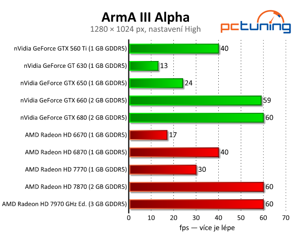 Česká ArmA III Alpha — fičí i na Pentiu a slabší grafice