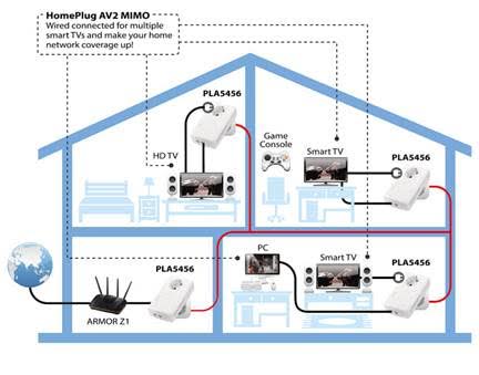 Vždy v dosahu. Zyxel představil adaptér s rychlostí 1800 Mbps pro ultrarychlou domácí síť