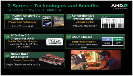 AMD Spider: Hi-end čipová sada RD-790FX