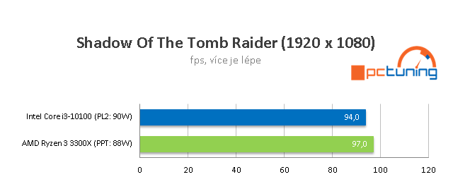 AMD Ryzen 3 3300X a Intel Core i3-10100: Test levných čtyřjader