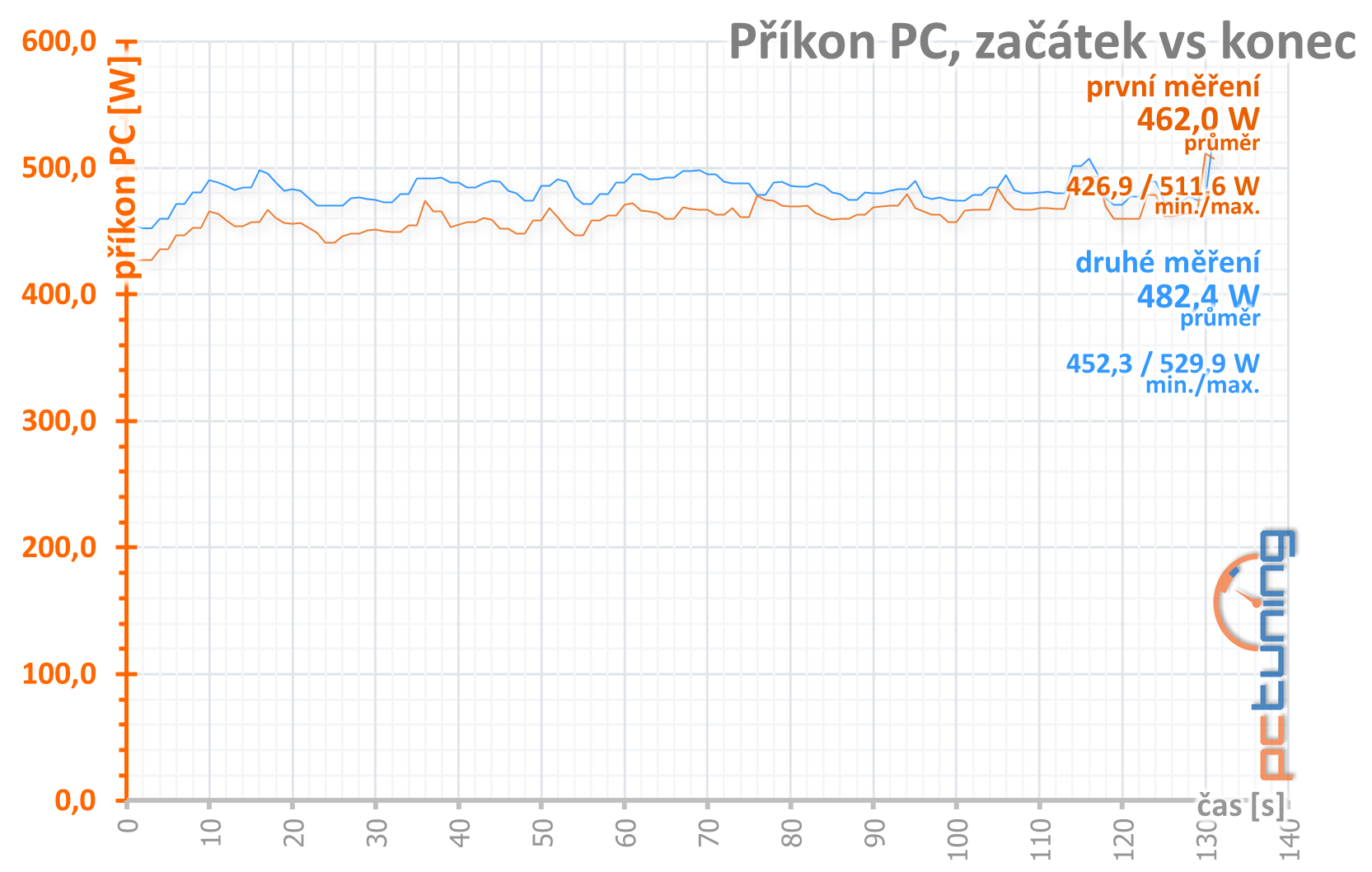 GeForce RTX 3080, kondenzátory, nové ovladače a stabilita