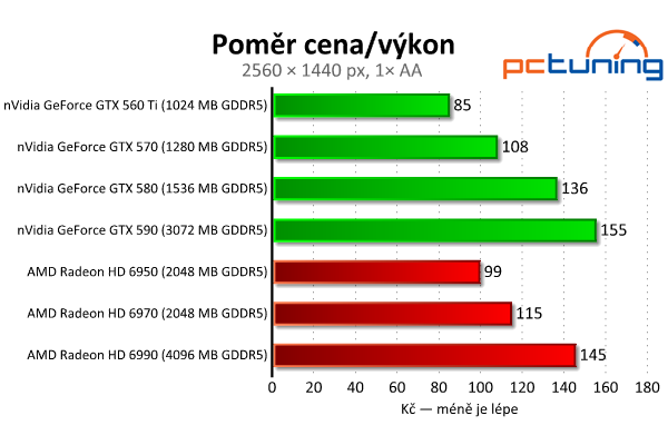 Megatest 28 grafik — výsledky výkonných modelů