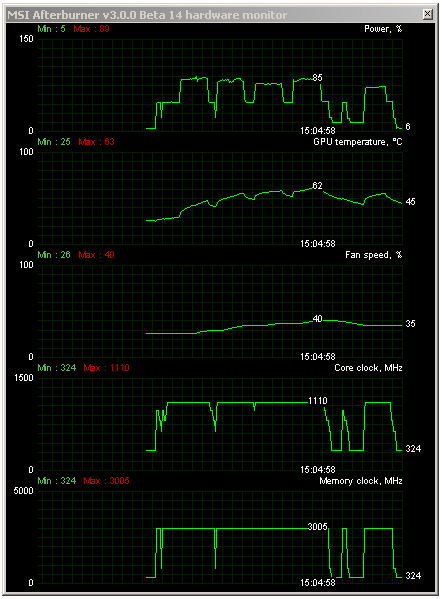 MSI GeForce GTX 780 Lightning – kráska s výkonem Titanu