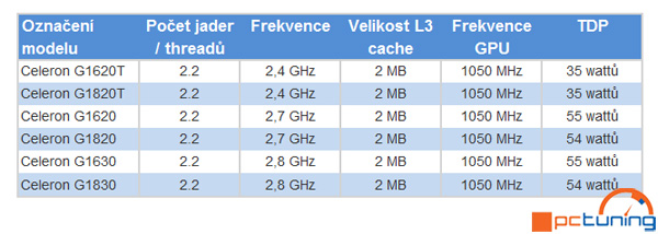 Intel pracuje na nových Haswell Celeronech