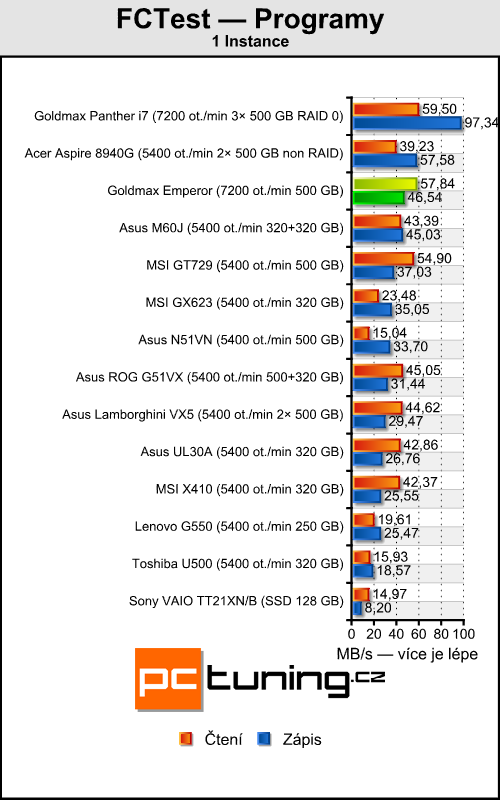 Goldmax Emperor - Dvě GeForce 280M v mobilním provedení