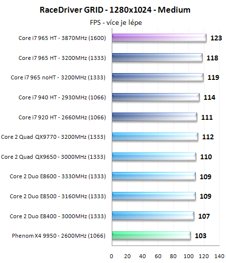 Procesory Core i7 - test architektury Nehalem