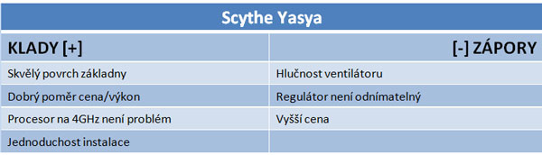 Trojtest chladičů Scythe Ninja 3, Yasya a Gelid Tranquillo