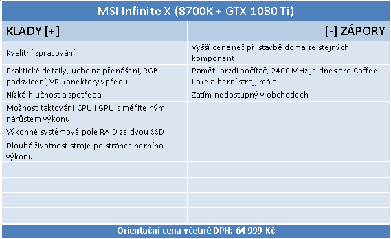 MSI Infinite X: PC s Core i7-8700K (5 GHz) a GTX 1080Ti