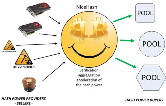 Těžte Bitcoiny doma pomocí GPU – návod pro začátečníky 