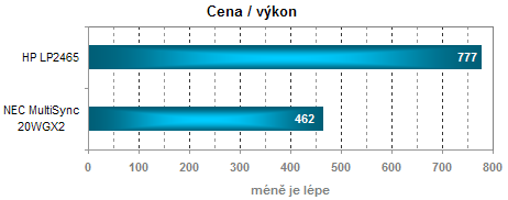 24" HP LP2465 - širokoúhlé LCD "kino" na vašem stole