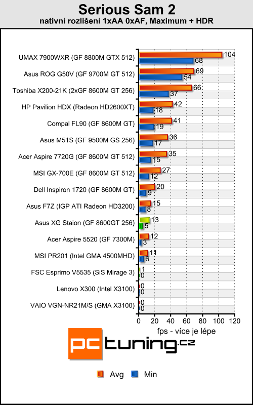 Asus XG Station: grafická revoluce pro notebooky?