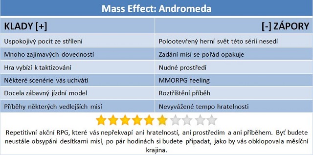 Mass Effect: Andromeda – vesmír je tak jednotvárný 