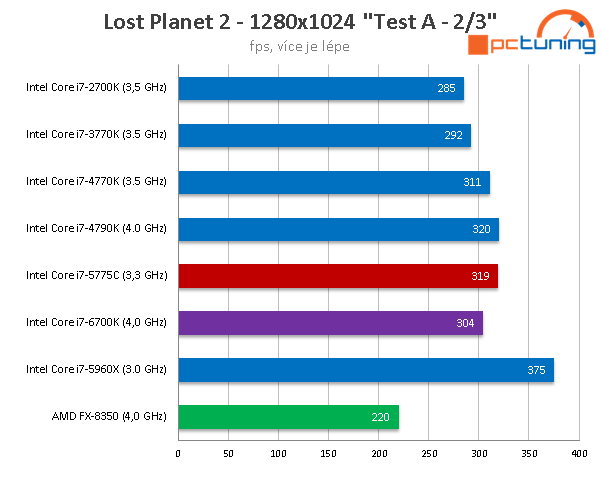 Test Core i7-6700K (Skylake) a Core i7-5775C (Broadwell) 