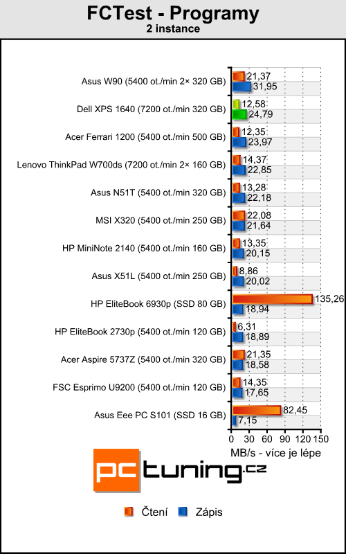 Dell XPS 1640 - luxusní přenosné kino