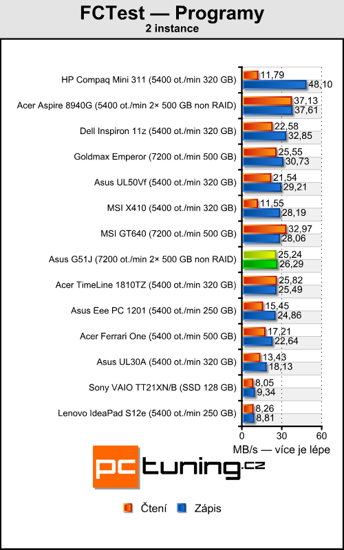 Asus G51J — Notebook s 3D displejem