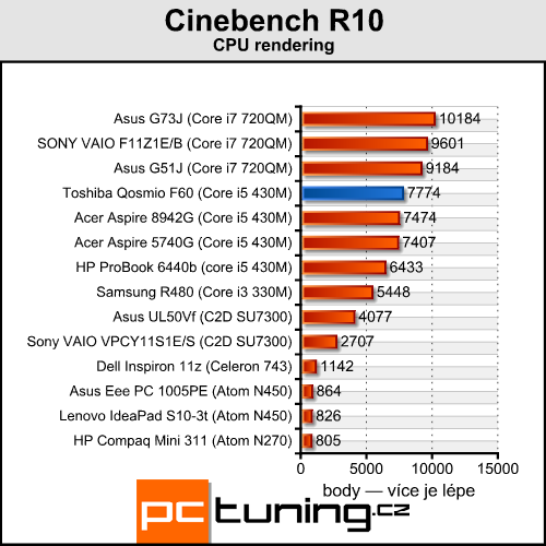 Toshiba Qosmio F60 — nástupce herní legendy