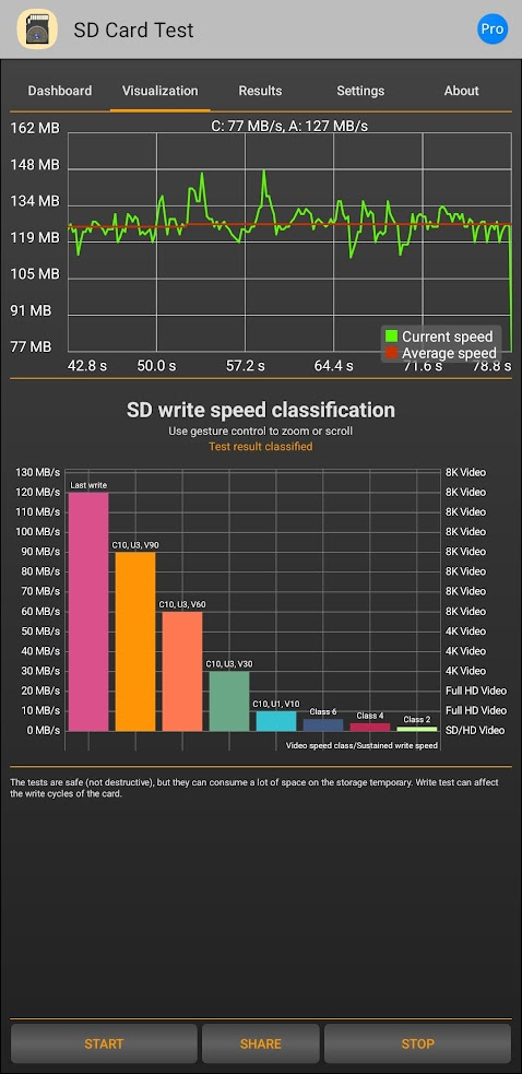  Velký test paměťových karet SD a microSD s kapacitou 128 GB