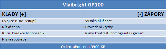 Recenze levného čínského projektoru Vivibright GP100 