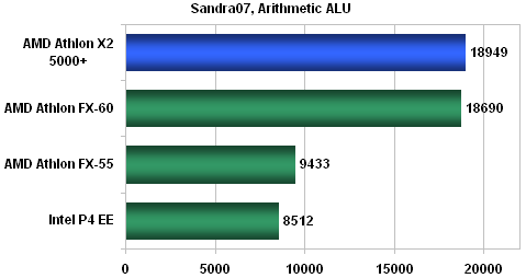 AMD AM2: tichá (r)evoluce - nová platforma v akci