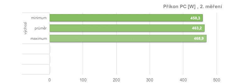 Asus TUF Radeon RX 7900 XT: Vliv profilů pro ztišení, přetaktování, či undervolting v ovladačích AMD na výkon a vlastnosti