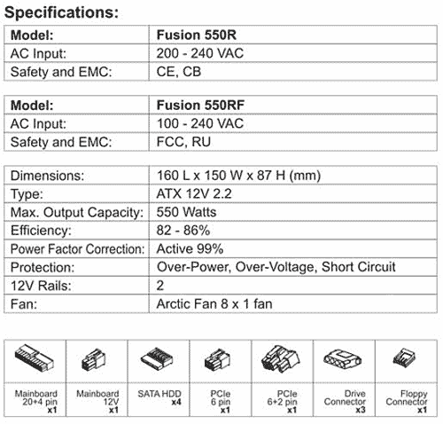 AC nabízí zdroj Fusion 550R