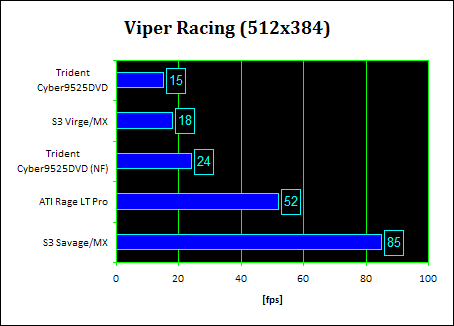 Historie grafik v noteboocích: přidává se Nvidia 