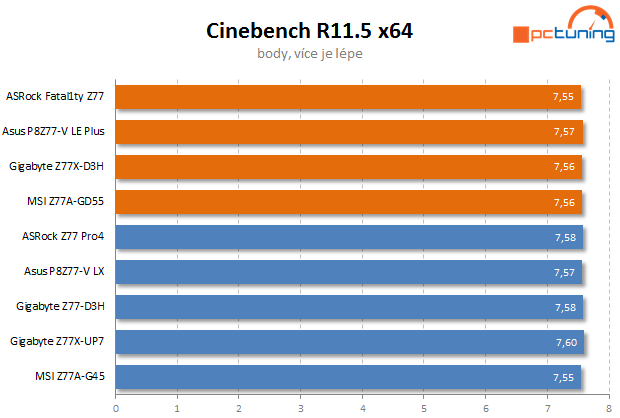 Test čtyř desek Intel Z77 včetně měření termokamerou II. díl  