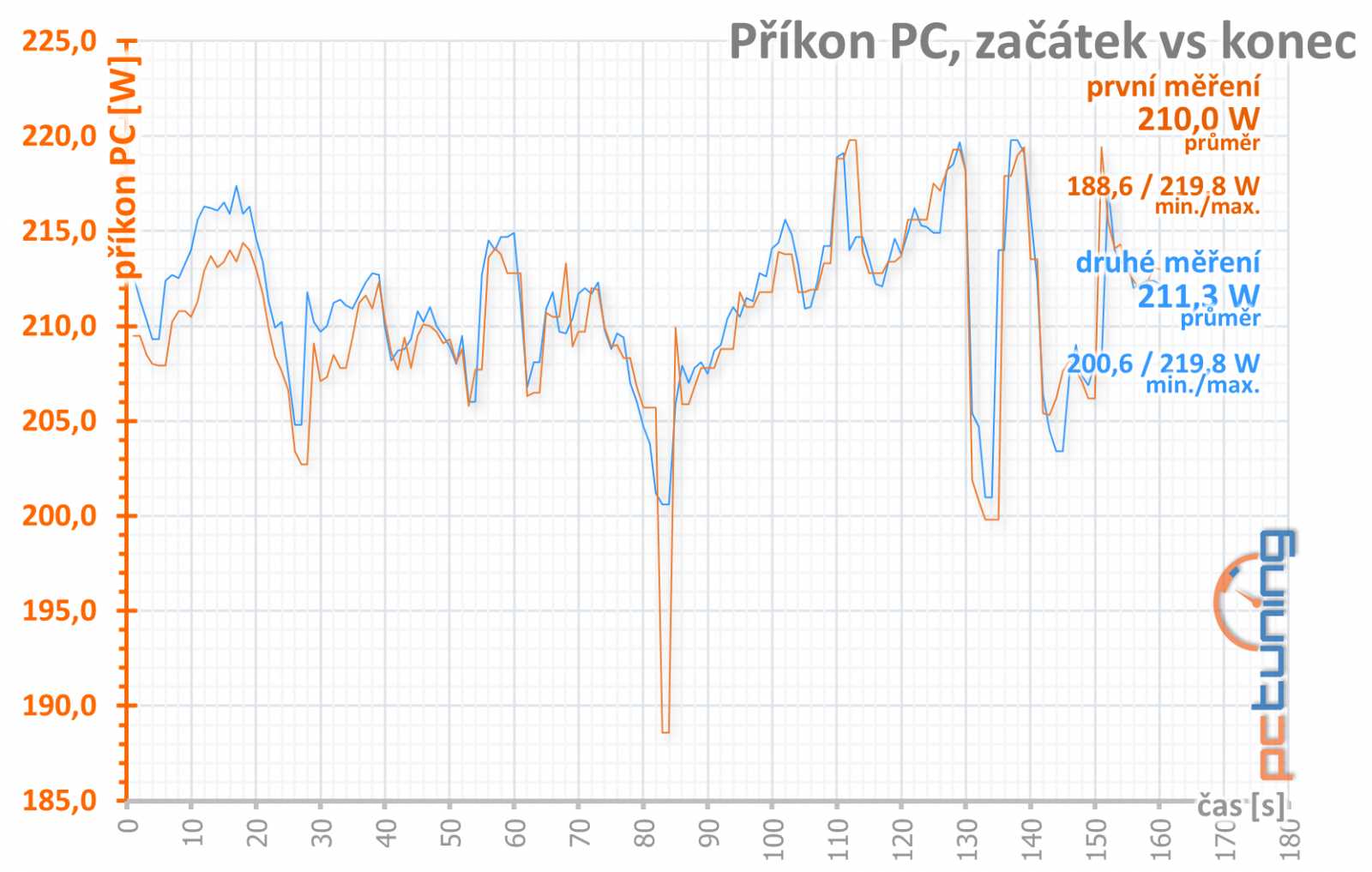 MSI Radeon RX 570 Armor 4G vs. GTX 1650 Gaming X