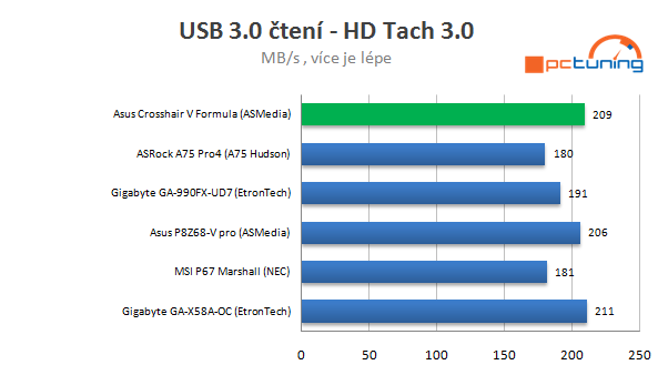 Asus Crosshair V Formula – nejvyšší základ pro Bulldozer