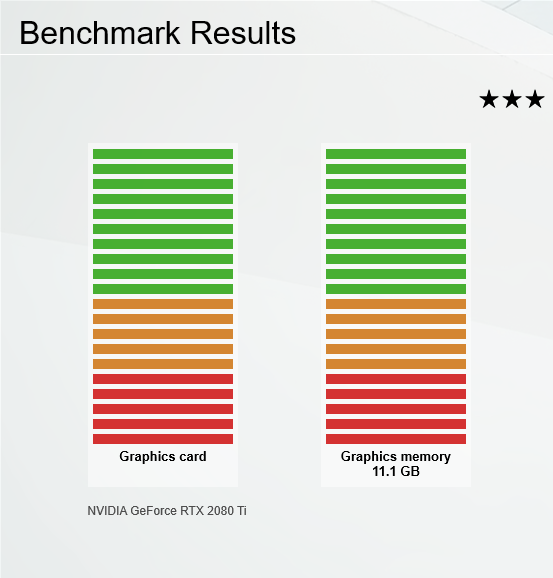 Nvidia RTX 2080 Ti: Výkon v nových hrách a aplikacích