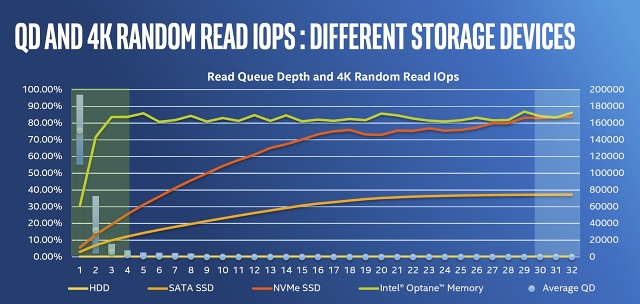 Intel Optane 905P M.2 380 GB: Extra dlouhé a rychlé SSD