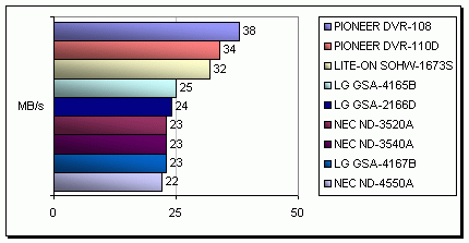 LG GSA-2166D - externí vypalovačka