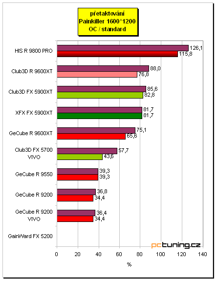 Tichý Radeon 9800 PRO - HIS IceQ edition