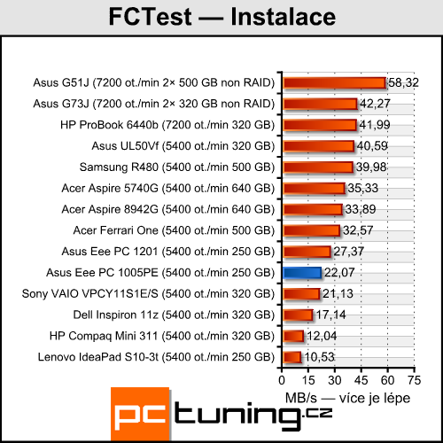 Asus Eee PC 1005PE — netbook (nejen) pro holky jak dělaný