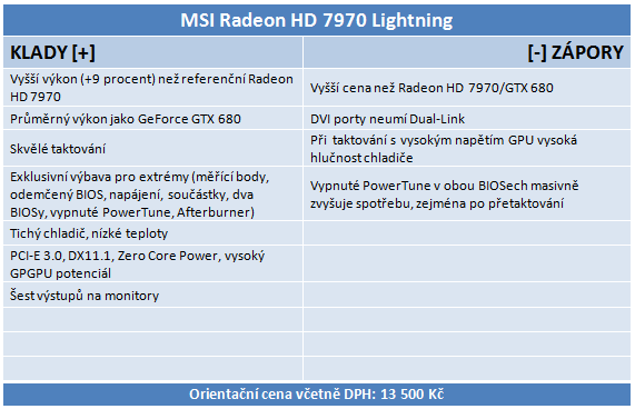 MSI Radeon HD 7970 – rovnocenný soupeř pro Kepler?