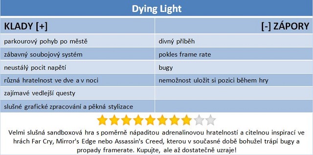 Dying Light – hra, ve které utíkáte skutečně o život! 