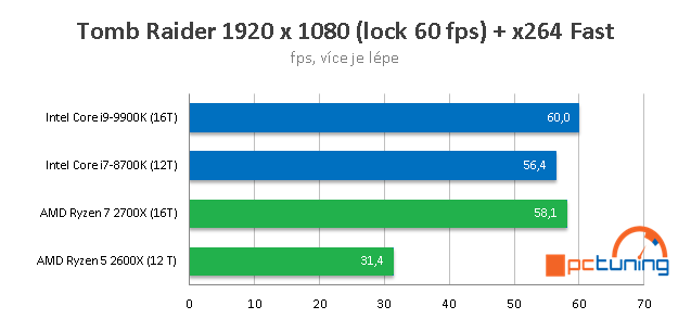 Streamujeme hry v OBS Studio: CPU AMD vs Intel