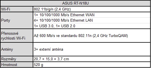 Asus RT-N18U: bezdrátový router s přenosovými rychlostmi až 600 Mb/s