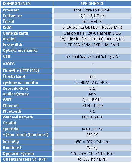 MSI GE66 Raider: Nejlepší herní notebook na trhu?