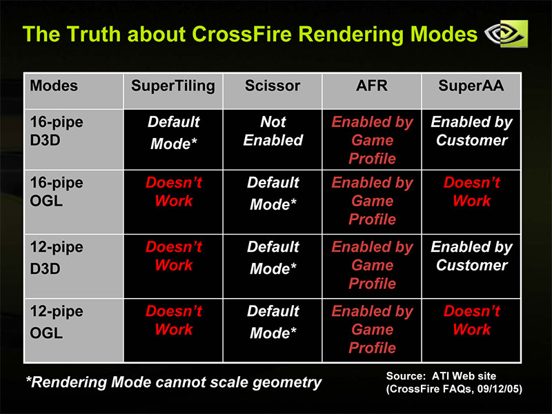 nVidia: Řekneme vám pravdu o ATi CrossFire