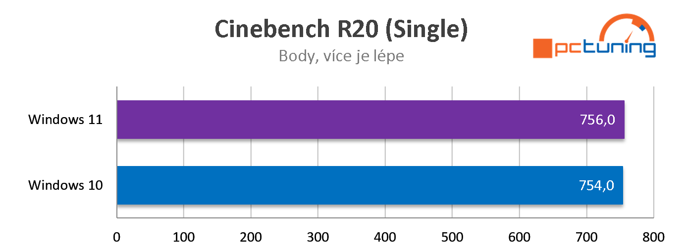 Intel Core i7-12700K: Dostupnější Alder Lake v testu 