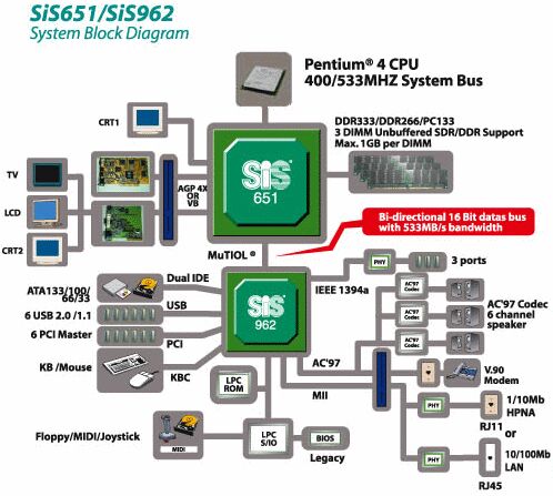 Přehled desktopových čipových sad pro Pentium 4 - socket 478 - aktualizováno