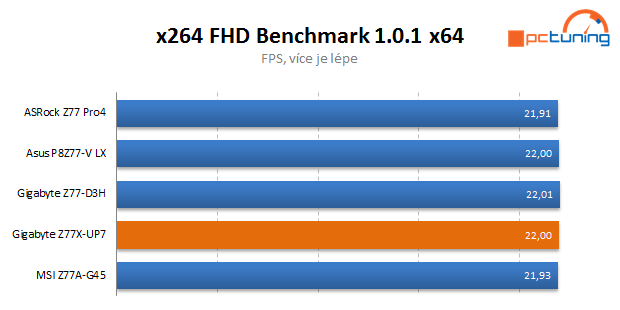 Dokonalá Gigabyte Z77X-UP7 – dáváme nejvyšší ocenění